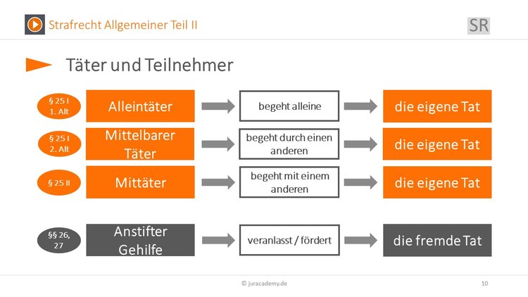 Bitte Beschreibung eingeben