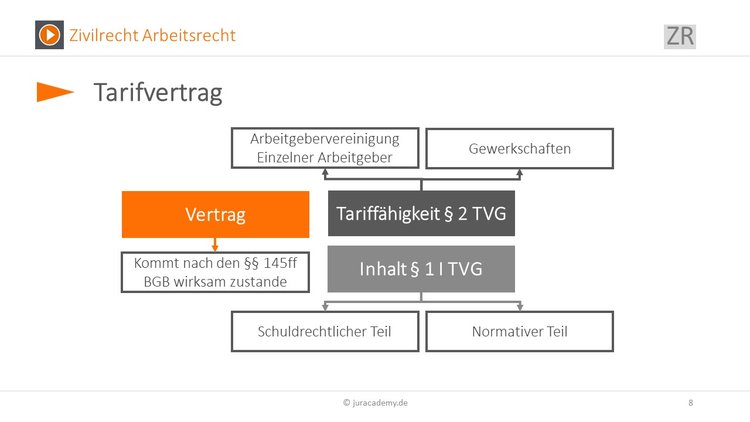 Bitte Beschreibung eingeben