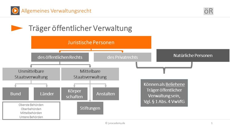 Bitte Beschreibung eingeben