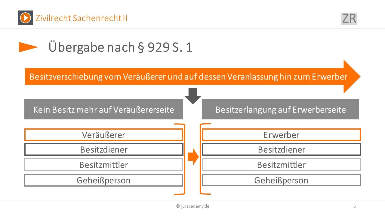 Zugzwang: Bedeutung, Definition 🔍 Wortbedeutung