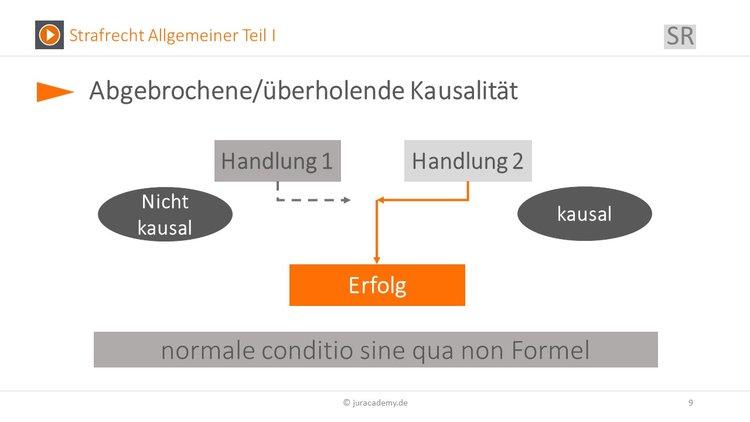 Bitte Beschreibung eingeben