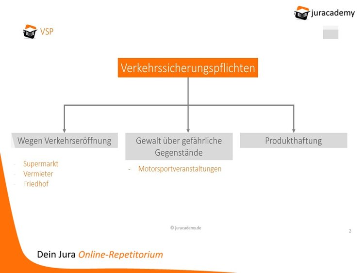 Wann ist Unterlassen tatbestandsmäßig i.S.d. §§ 823ff.?