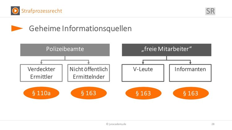 Bitte Beschreibung eingeben