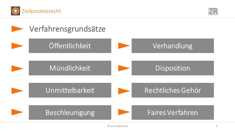 Bitte Beschreibung eingeben