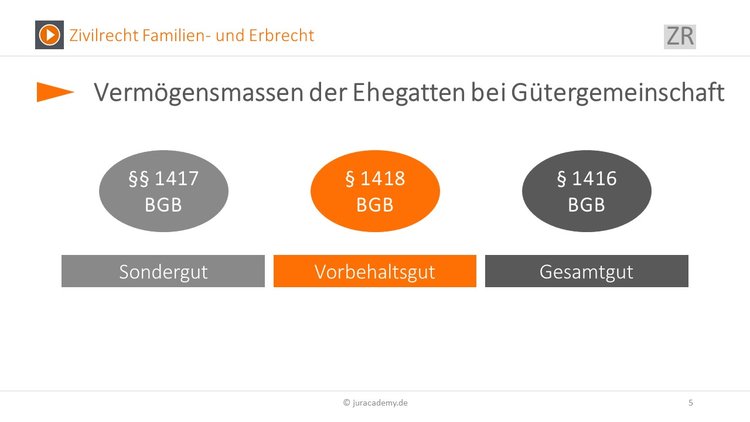 Bitte Beschreibung eingeben