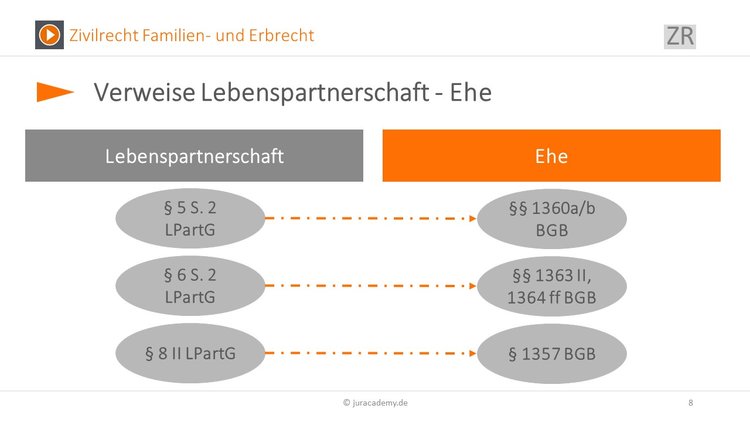 Bitte Beschreibung eingeben