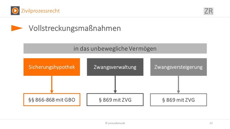 Bitte Beschreibung eingeben