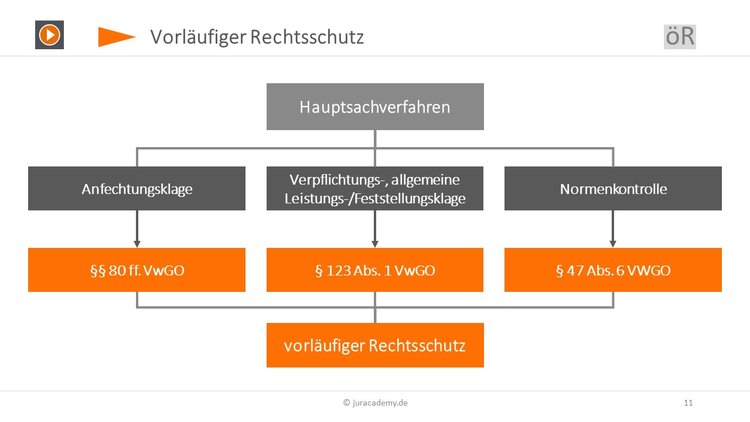 vorlaeufiger-rechtsschutz Bitte Beschreibung eingeben