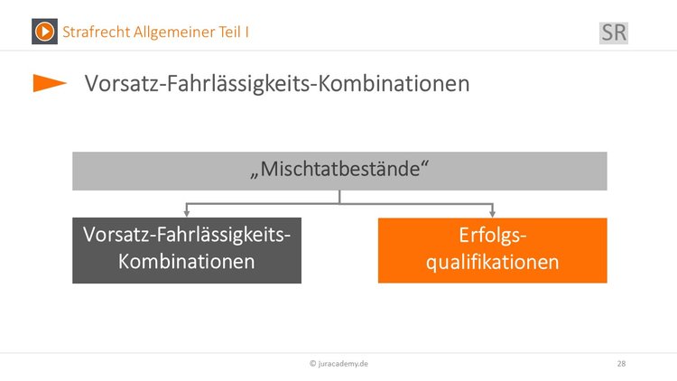 Bitte Beschreibung eingeben