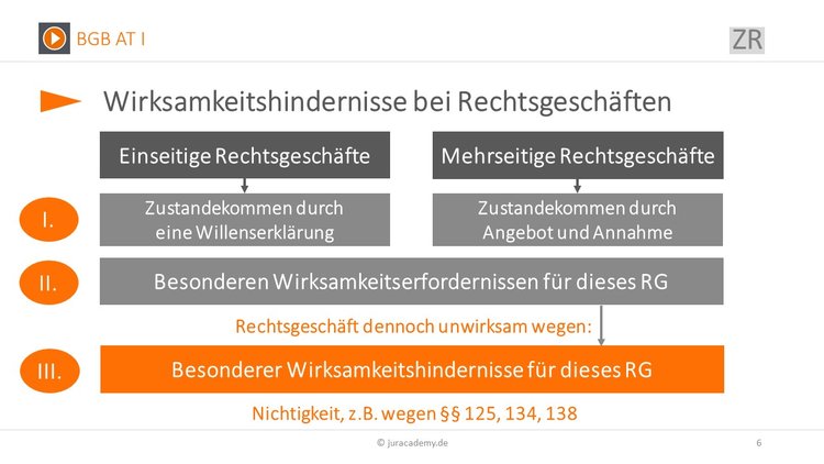 Bitte Beschreibung eingeben