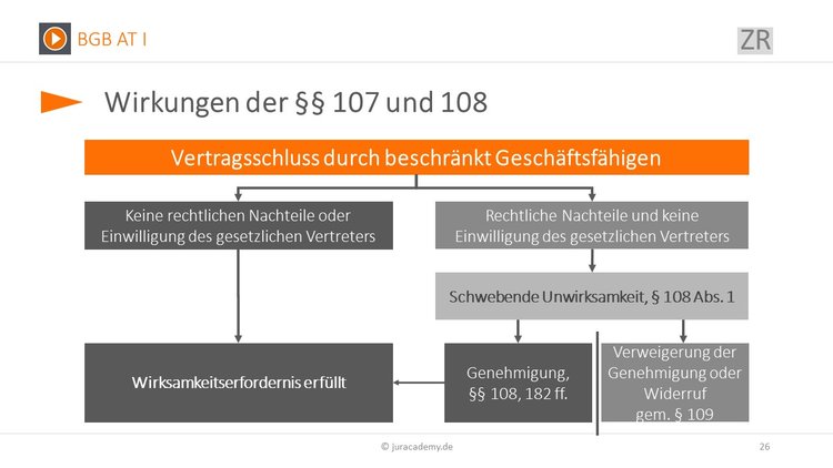 Bitte Beschreibung eingeben