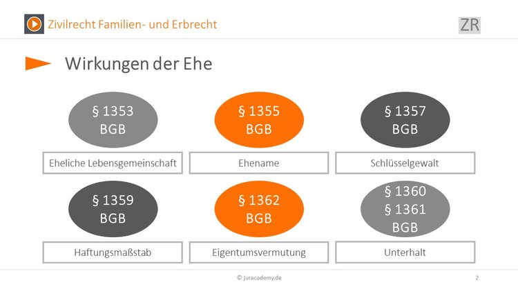 Bitte Beschreibung eingeben