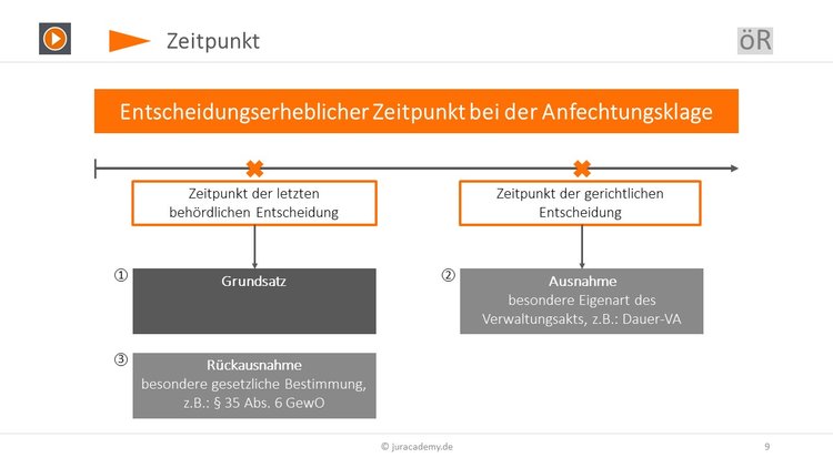 Begründetheit der Anfechtungsklage - juracademy.de