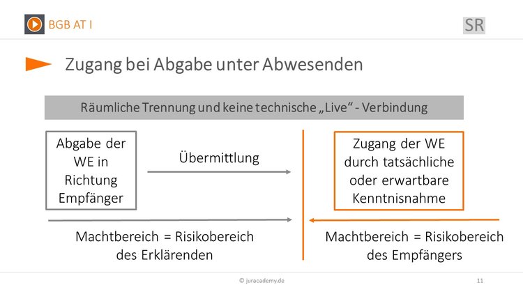 Bitte Beschreibung eingeben