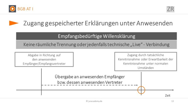 Bitte Beschreibung eingeben