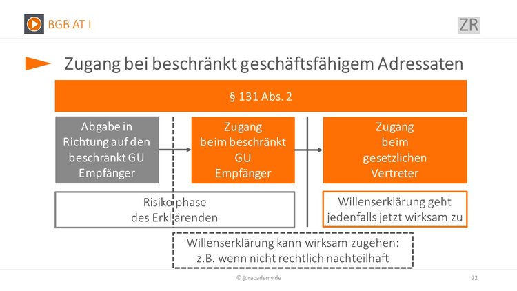 Bitte Beschreibung eingeben