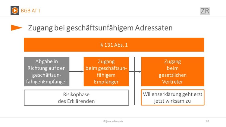 Bitte Beschreibung eingeben