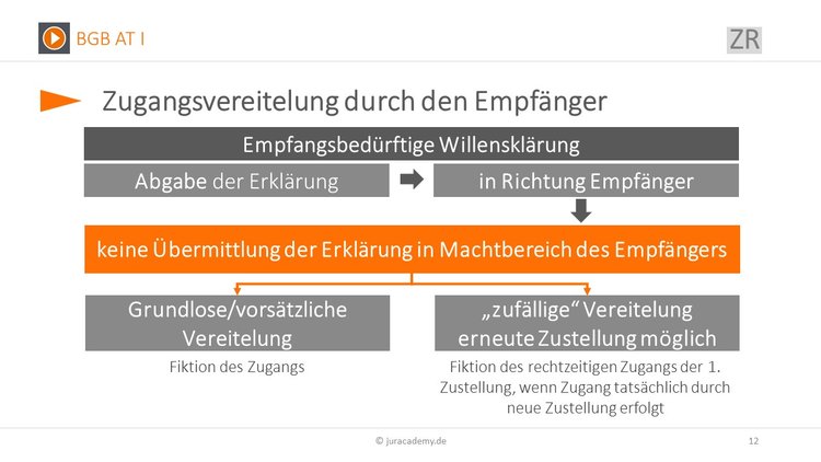 Bitte Beschreibung eingeben