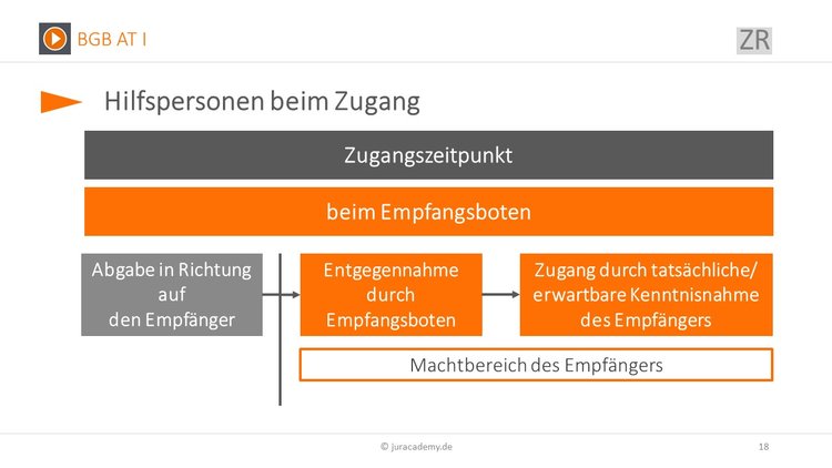 Bitte Beschreibung eingeben