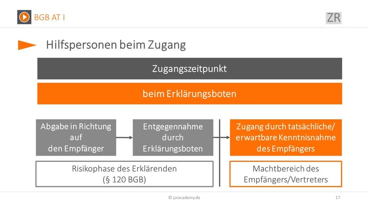 Bitte Beschreibung eingeben