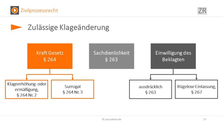 Bitte Beschreibung eingeben