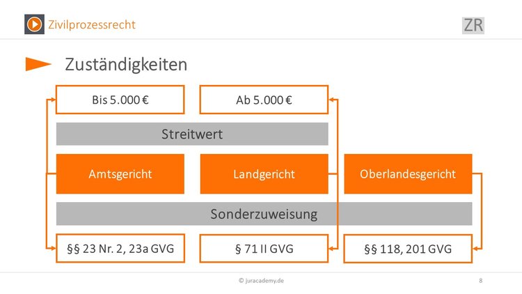 Bitte Beschreibung eingeben