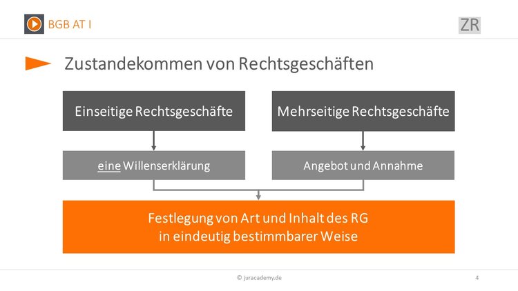 Bitte Beschreibung eingeben