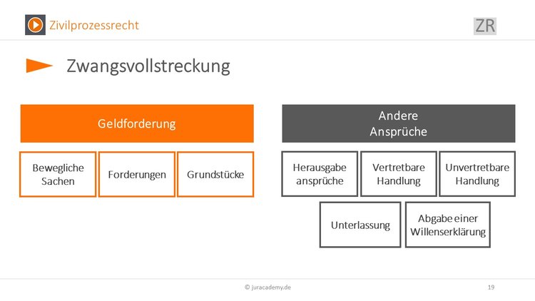 Bitte Beschreibung eingeben