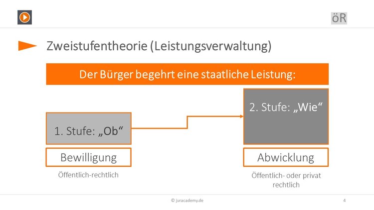 Bitte Beschreibung eingeben