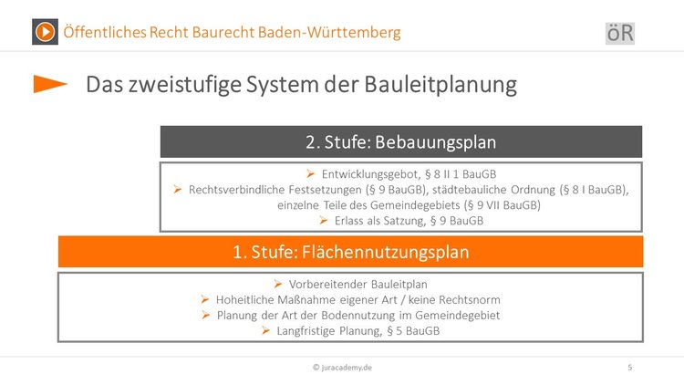 Bitte Beschreibung eingeben