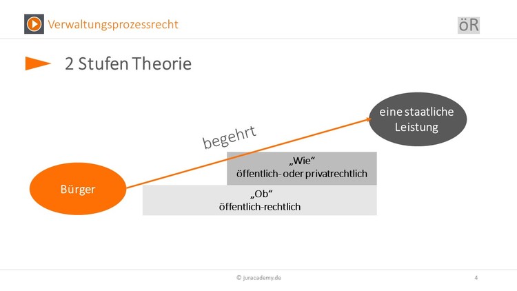 Bitte Beschreibung eingeben