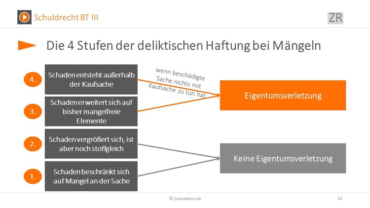 Bitte Beschreibung eingeben