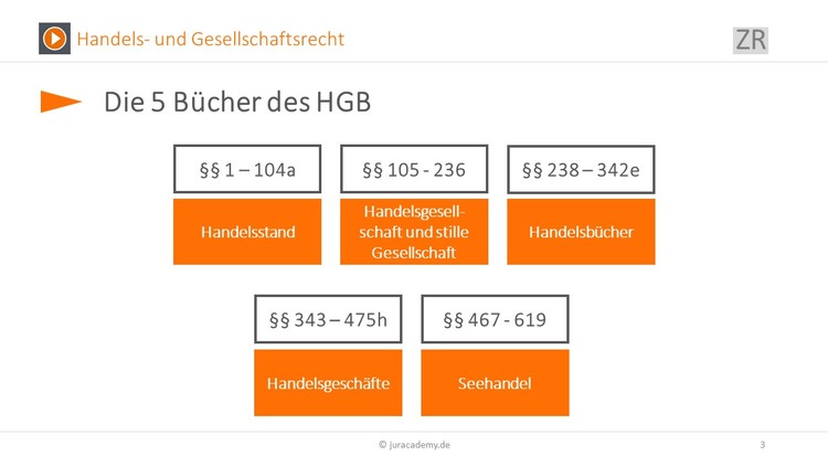 Bitte Beschreibung eingeben