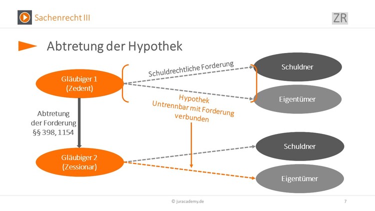 Bitte Beschreibung eingeben