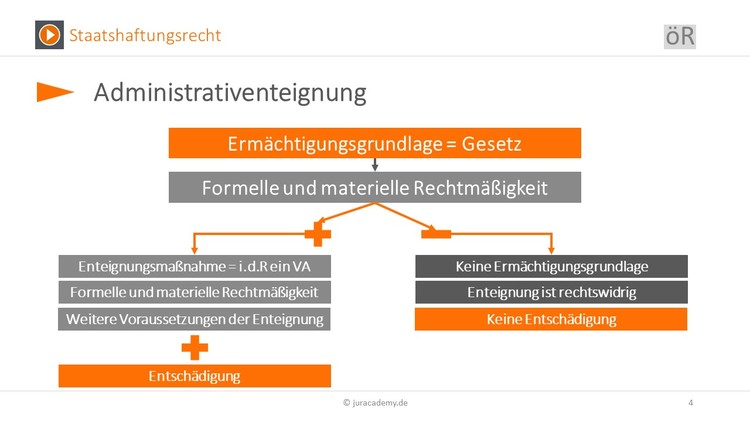 Bitte Beschreibung eingeben