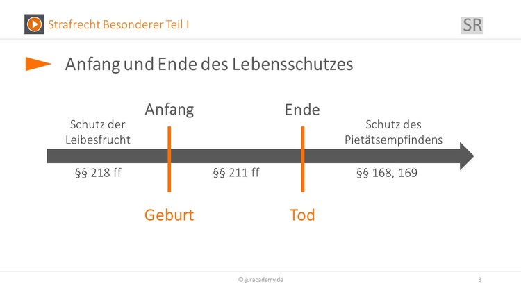 Bitte Beschreibung eingeben