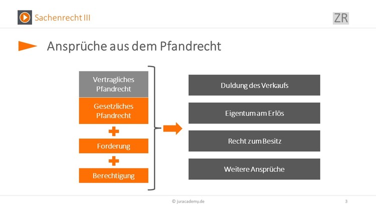 Bitte Beschreibung eingeben