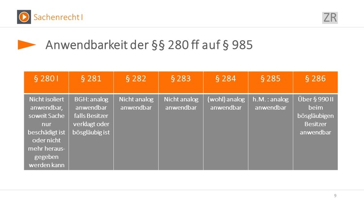 Bitte Beschreibung eingeben