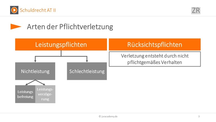 Bitte Beschreibung eingeben