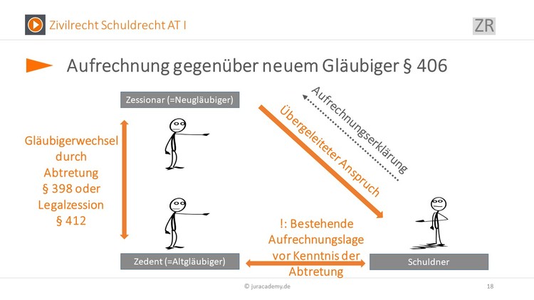 Bitte Beschreibung eingeben