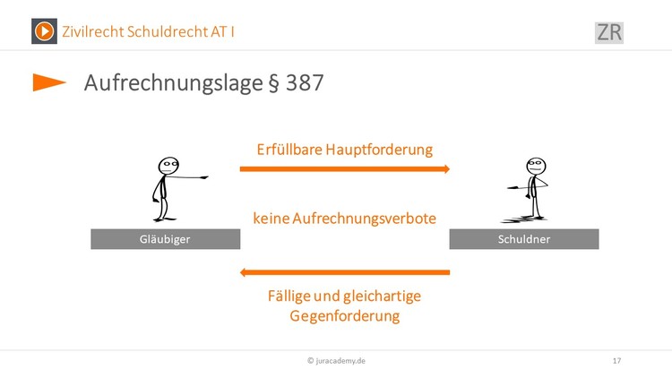Bitte Beschreibung eingeben