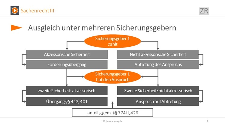 Bitte Beschreibung eingeben