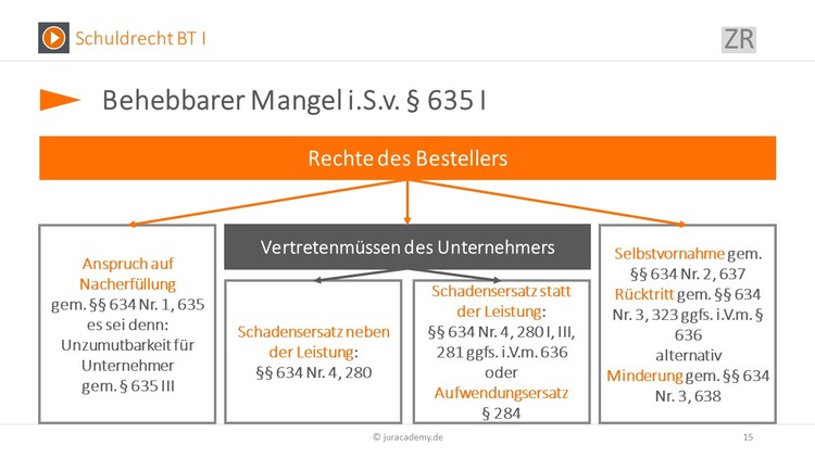 Bitte Beschreibung eingeben