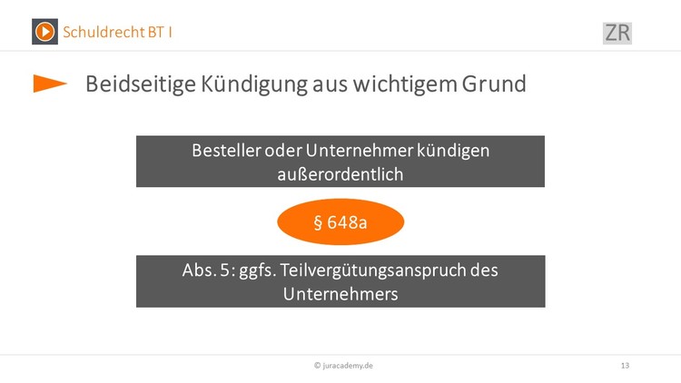 Bitte Beschreibung eingeben