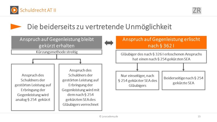 Bitte Beschreibung eingeben