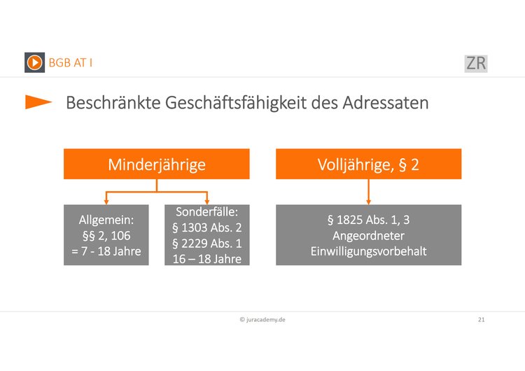 Bitte Beschreibung eingeben