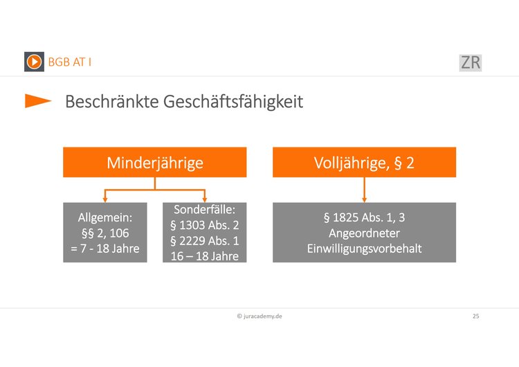 Bitte Beschreibung eingeben