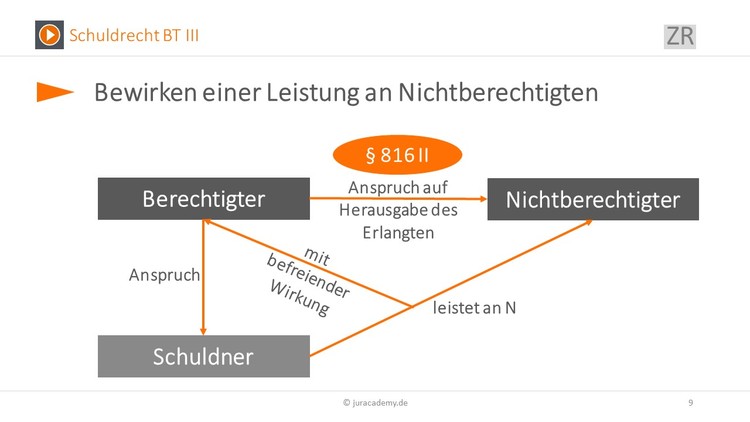 Bitte Beschreibung eingeben