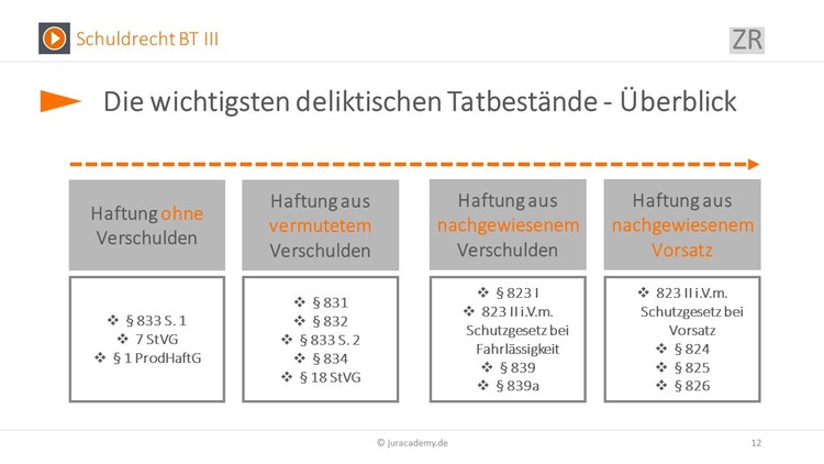 Bitte Beschreibung eingeben