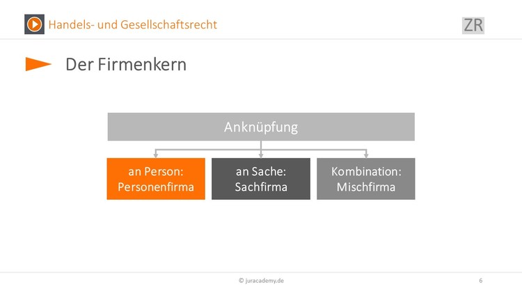 Bitte Beschreibung eingeben